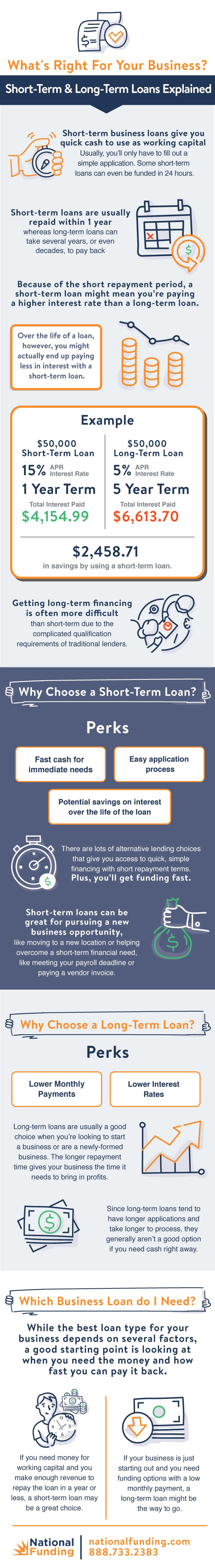 Long term Vs Short term Business Loans The Bottom Line